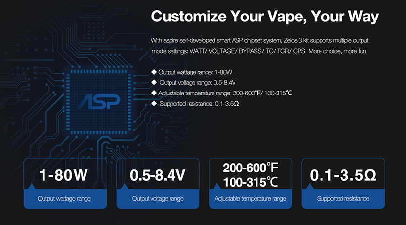 Aspire_Zelos_3_Kit_feature5